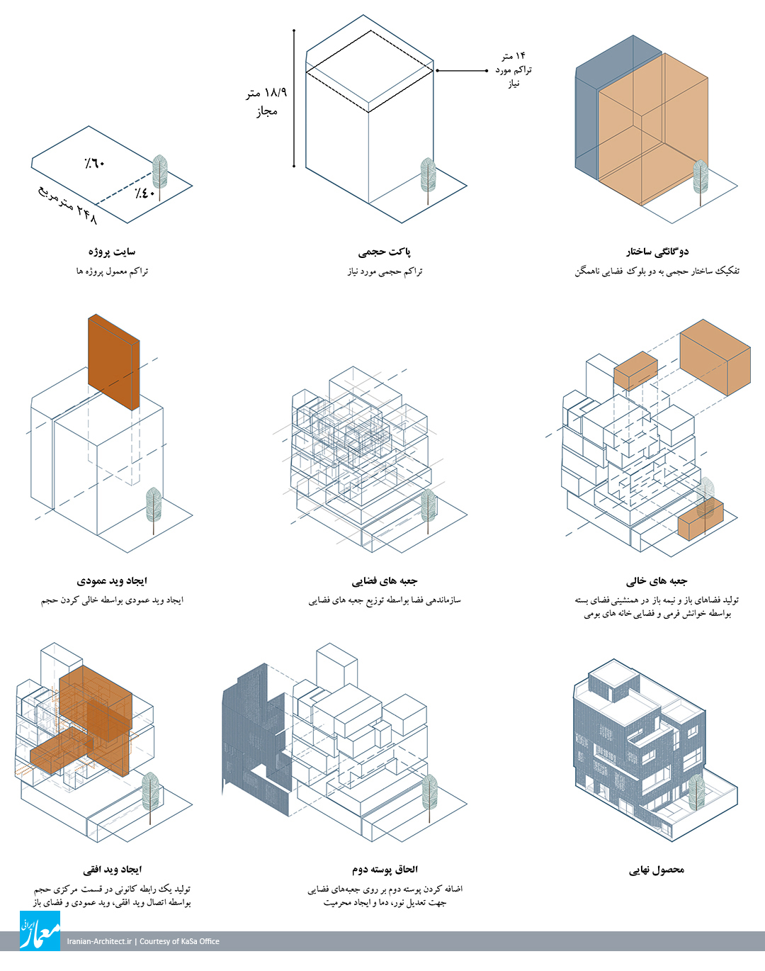 جعبه‌های پنهان / دفتر معماری کاصا